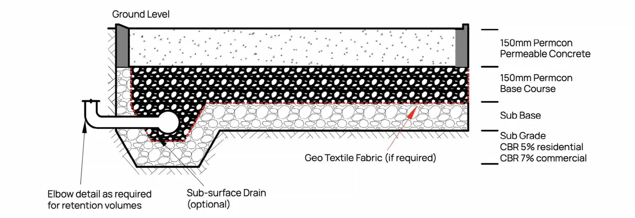 Where the water goes once it is through the slab